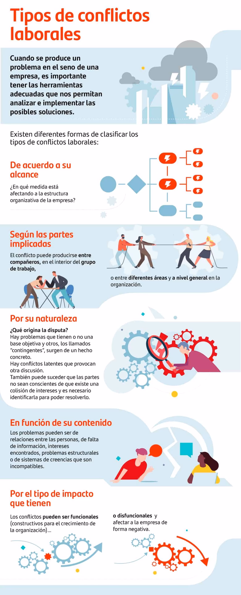 ¿Cuál es un ejemplo de un conflicto con un compañero de trabajo?