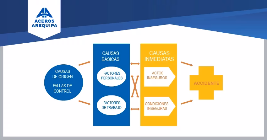 ¿Qué derechos tengo si tengo un accidente laboral?