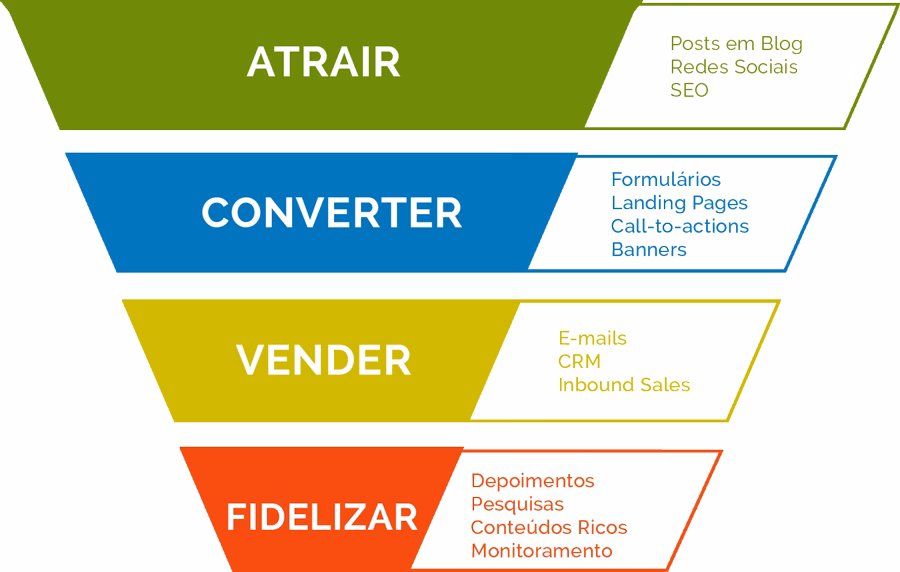 What is an example of inbound marketing strategy?