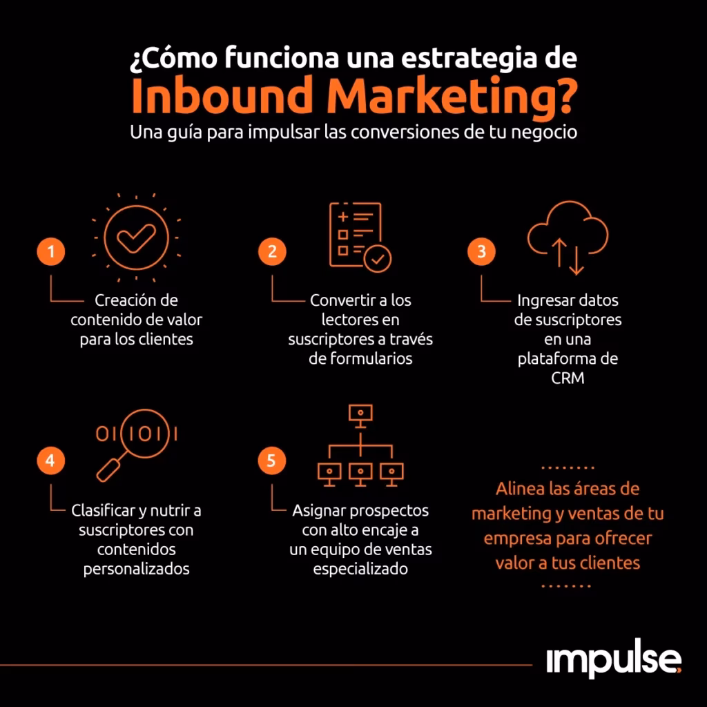 What is the role of inbound marketing?