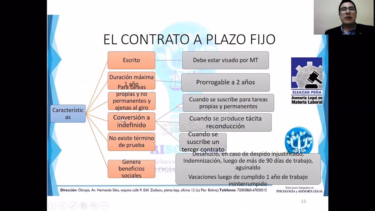 ¿Qué es un contrato de trabajo a tiempo fijo?