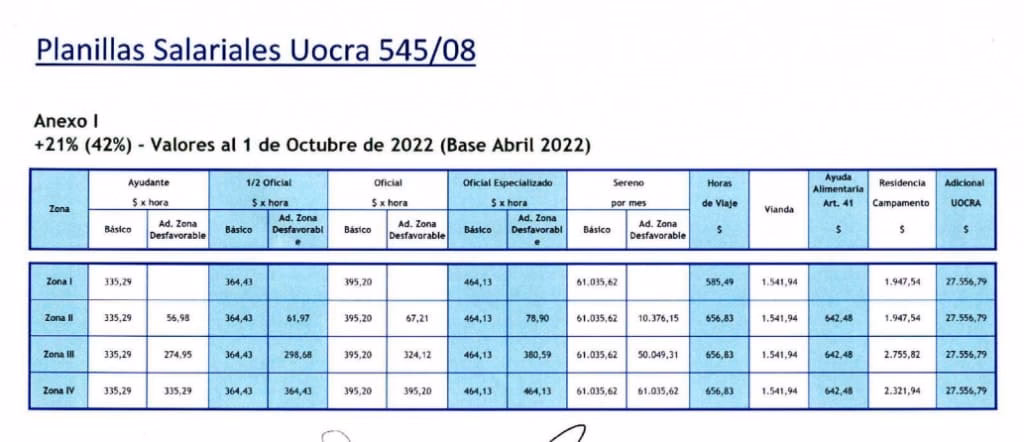 ¿Cuál es la nueva escala salarial de la UOCRA?