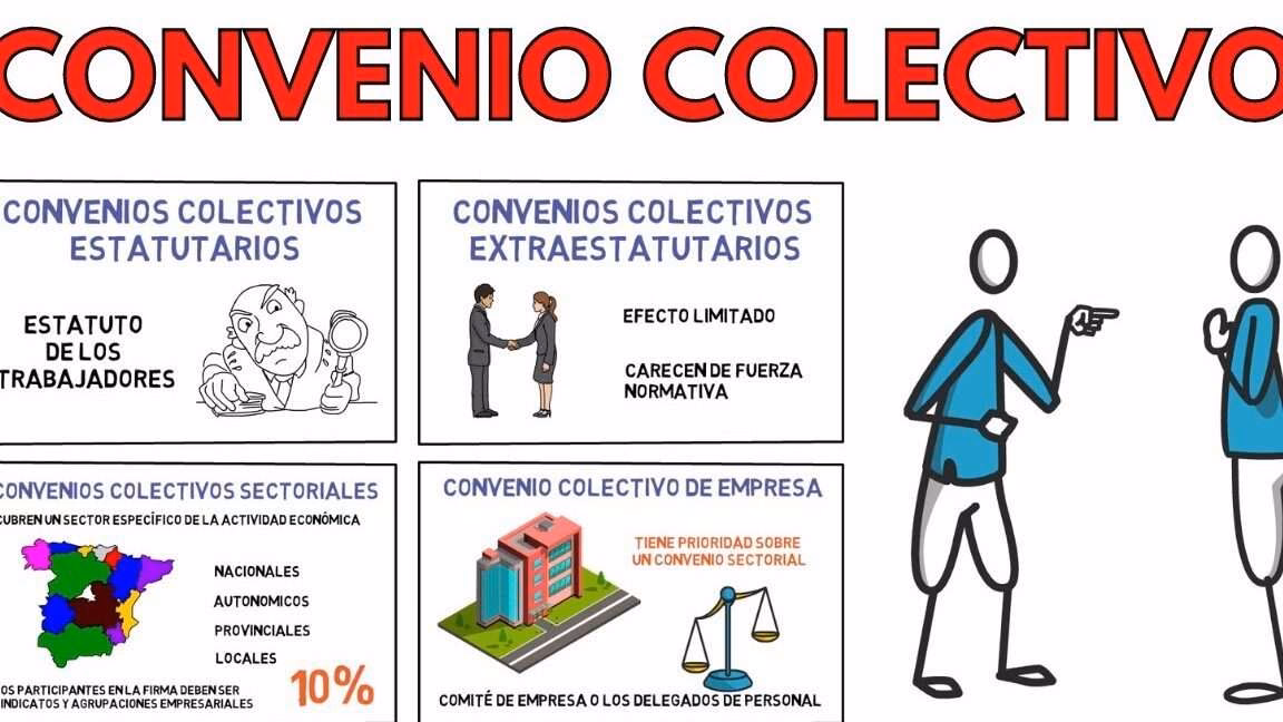 ¿Qué convenio tienen las empresas de trabajo temporal?