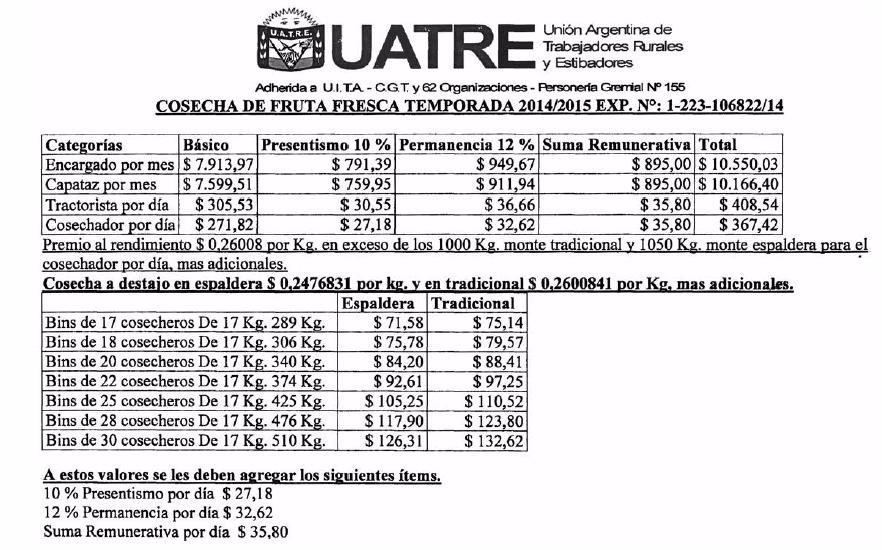 ¿Cuál es el número de convenio de Uatre?