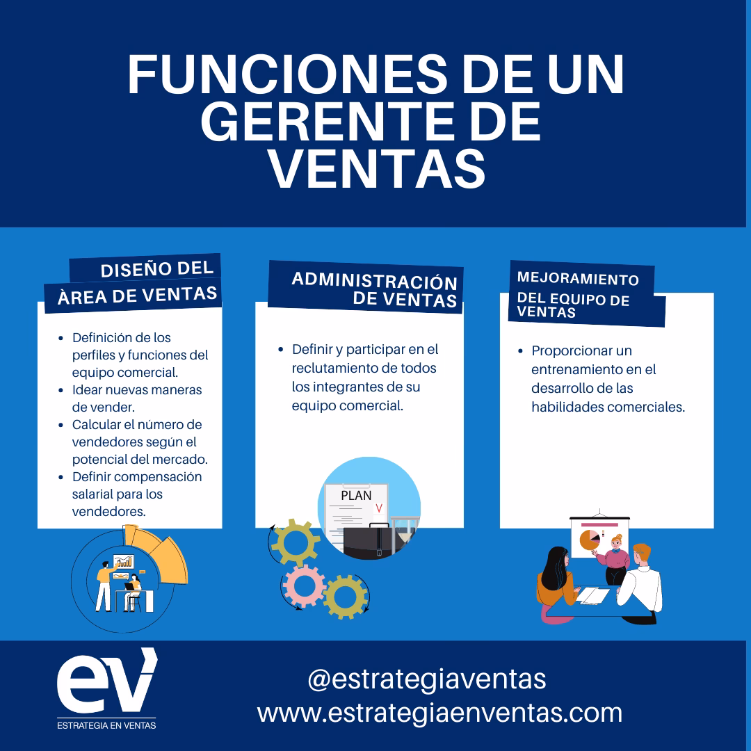 ¿Cuáles son las funciones de un coordinador de ventas?