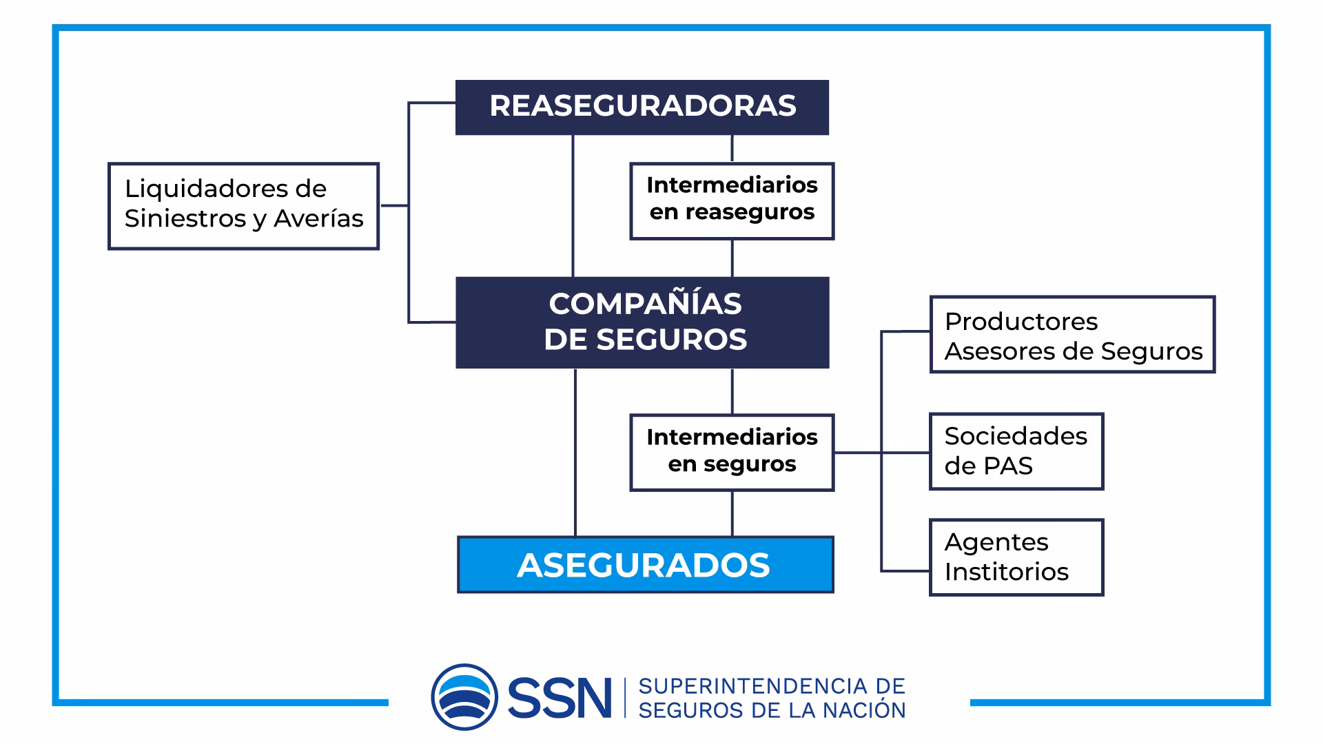 ¿Cuál es la función del corredor de seguros?