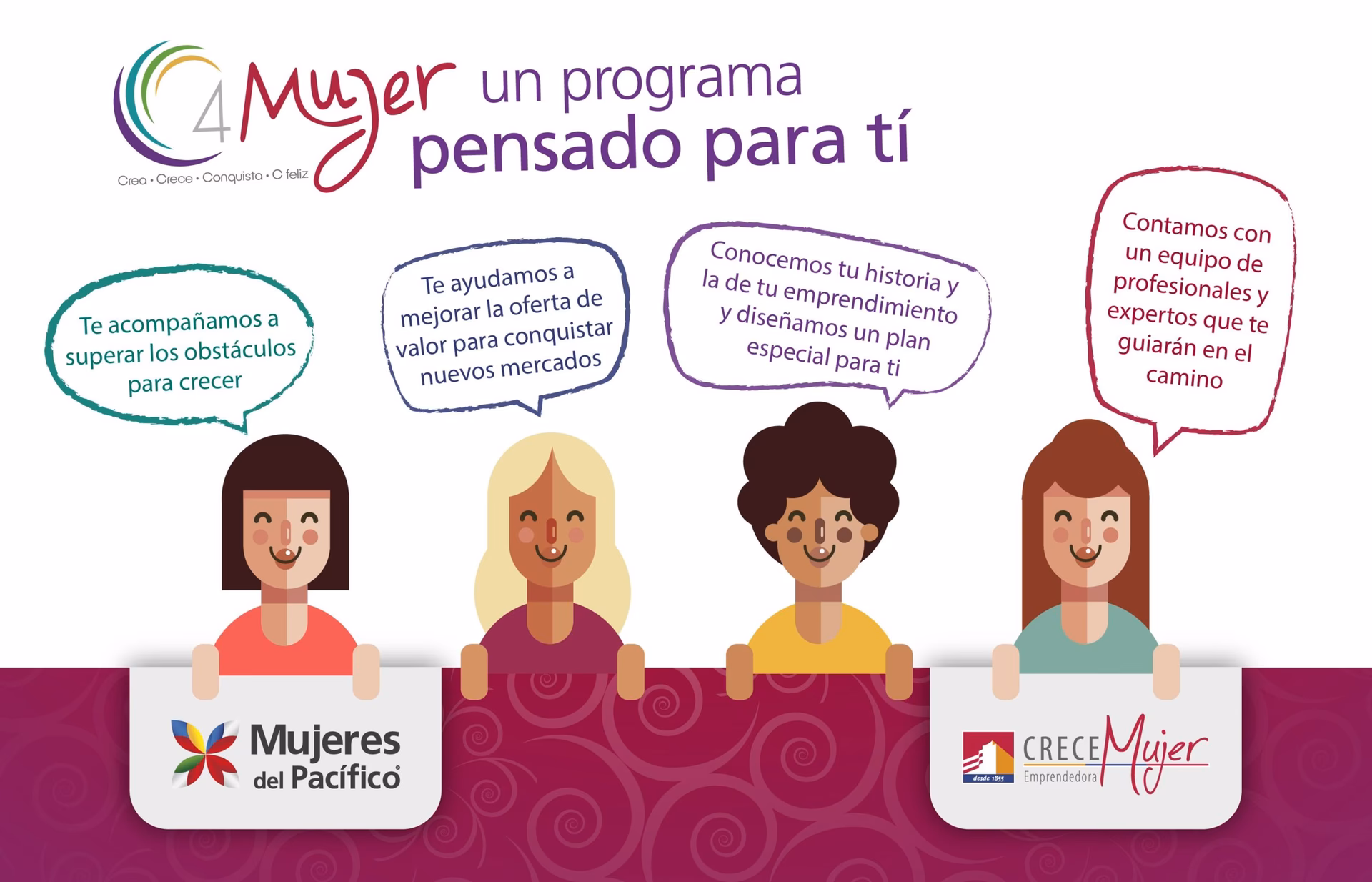 ¿Cómo postular a Crece mujer emprendedora?