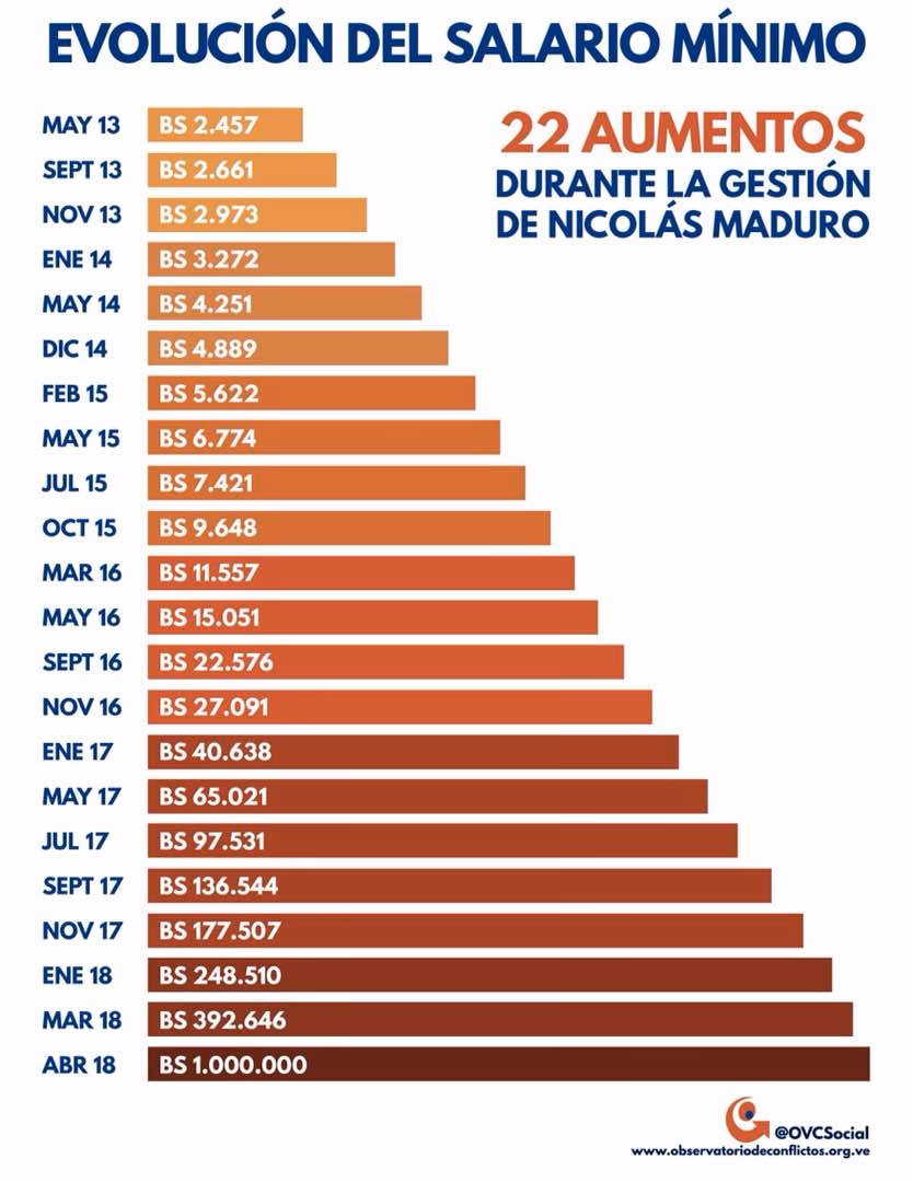 ¿Cuál es el ingreso promedio de una persona que vive en Venezuela?