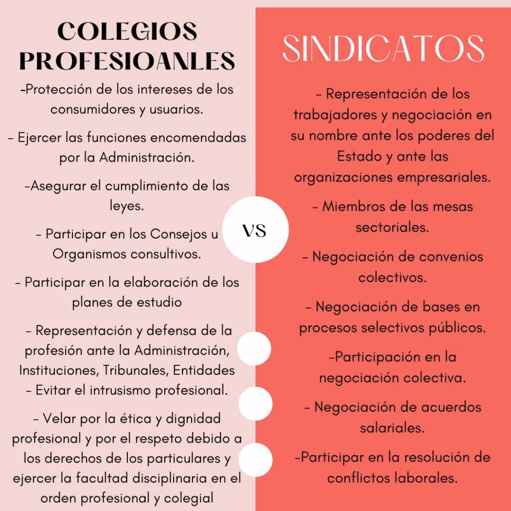 ¿Qué función tiene el gremio?