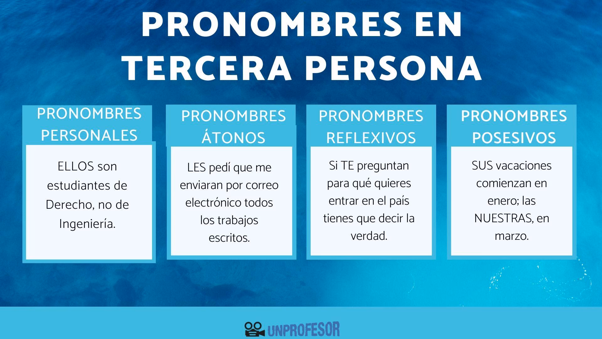 ¿Qué es una persona 1era, 2da y 3era?