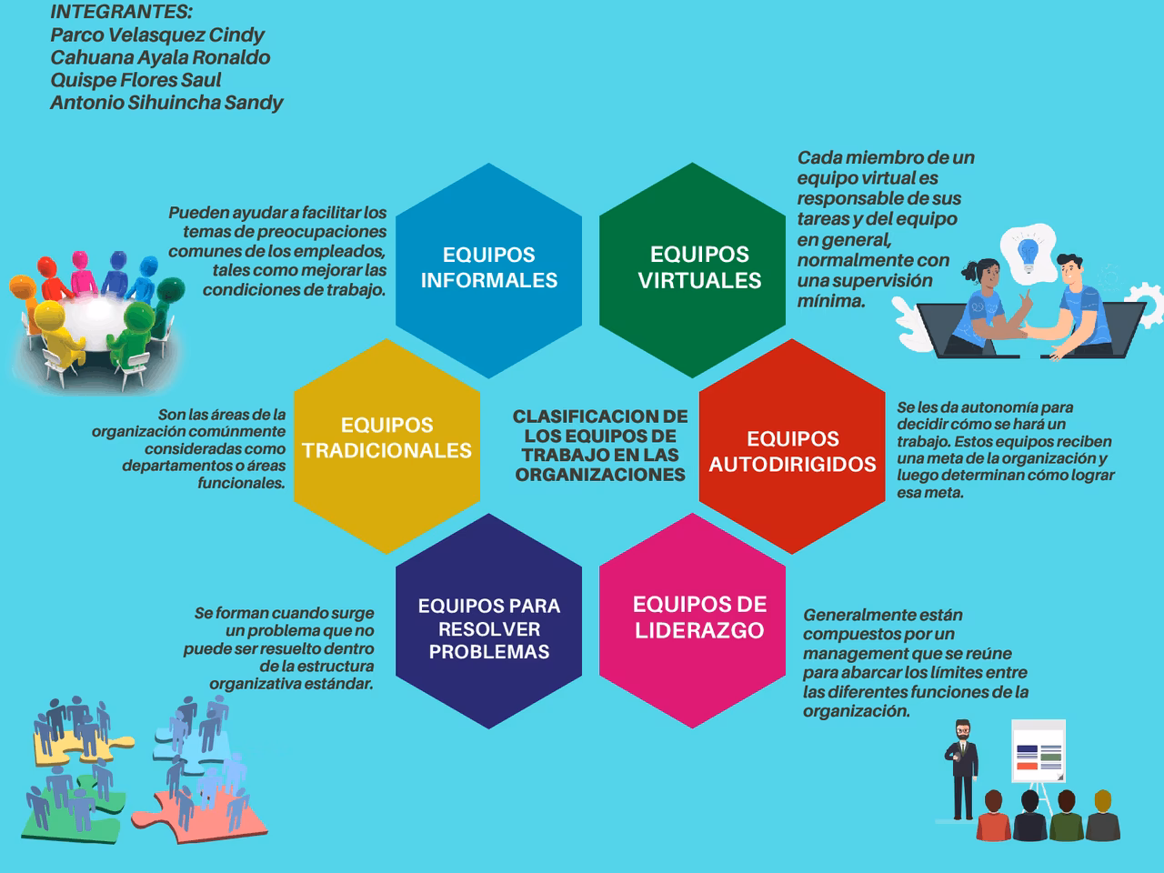 ¿Cuáles son los tres tipos de equipos?