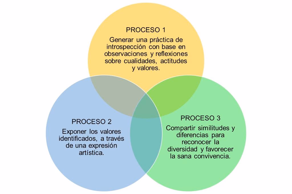 ¿Cuáles son 5 cualidades positivas de una persona?