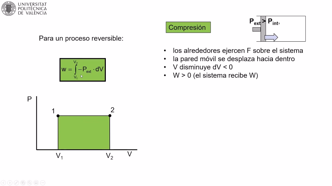 ¿Puede el trabajo ser termodinámica negativa?