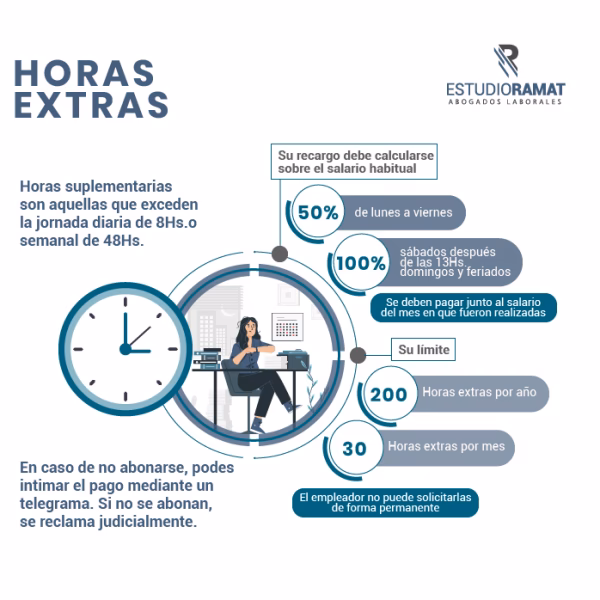 ¿Cuál es el límite de horas extras?