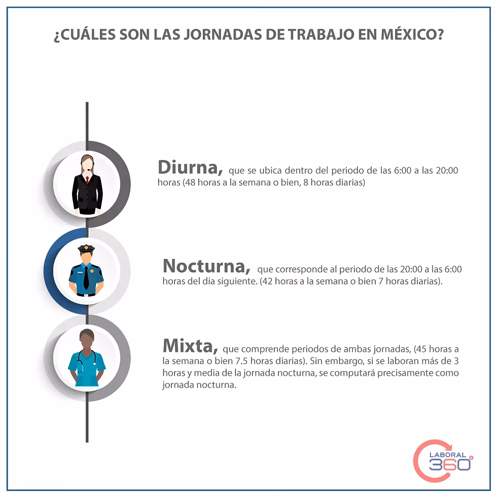 ¿Cuántas horas de trabajo es lo máximo al día?