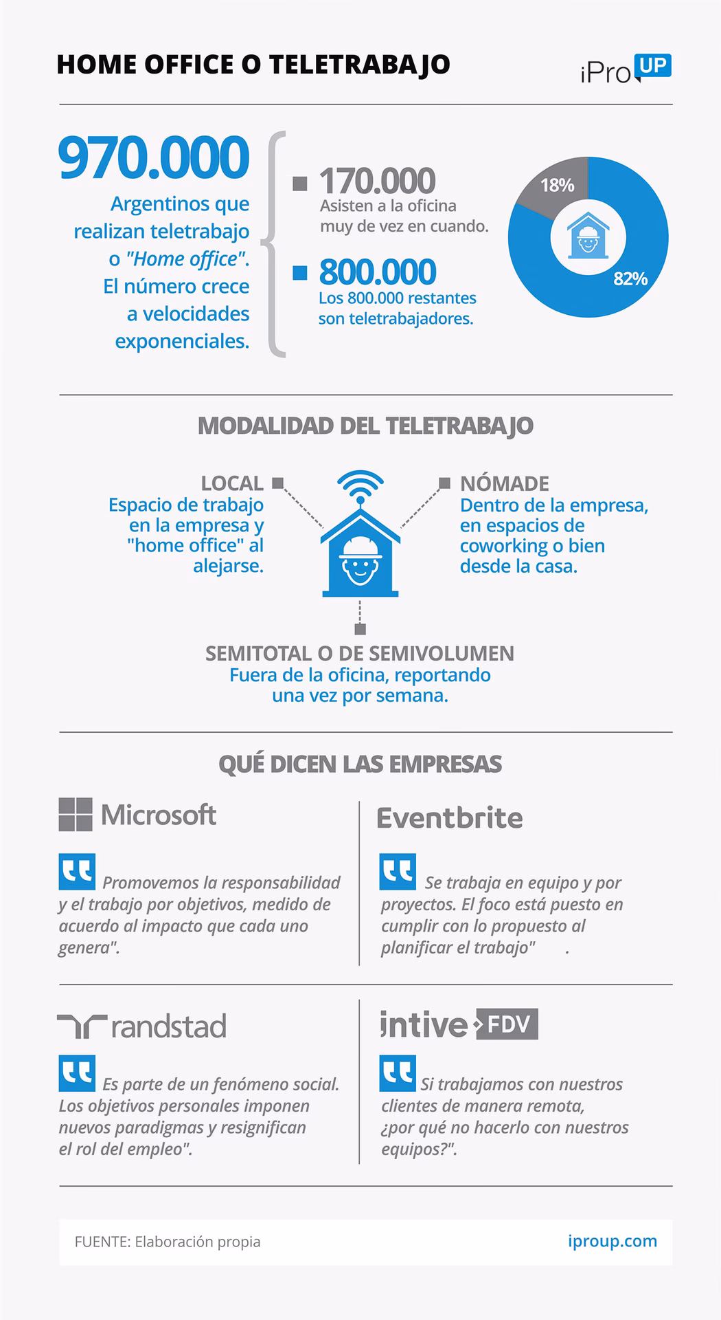 ¿Dónde hay más empleo en Argentina?