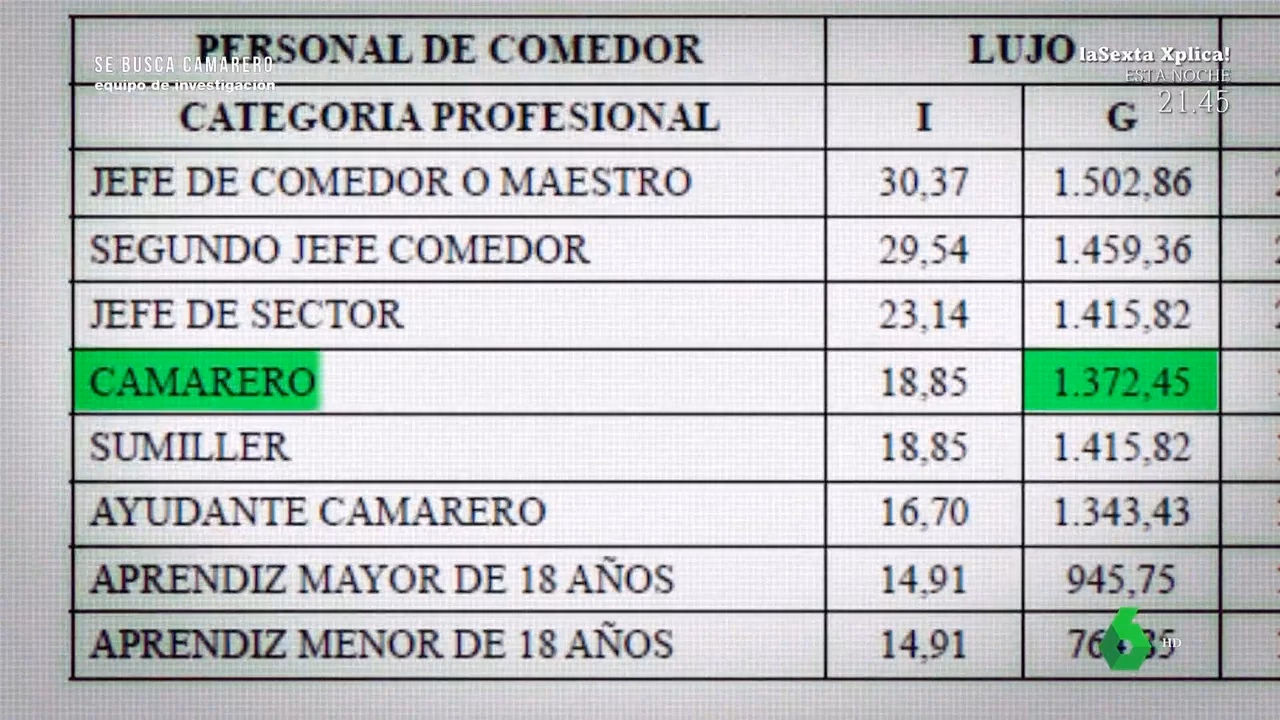 ¿Cuánto se cobra de aprendiz?