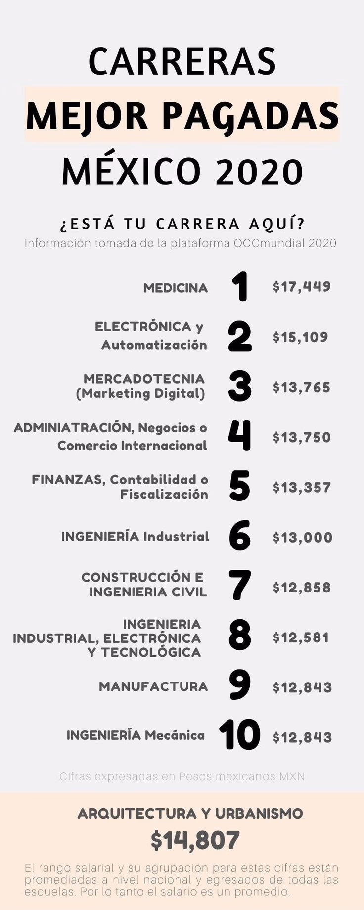 ¿Cuánto cobra un arquitecto en EEUU?