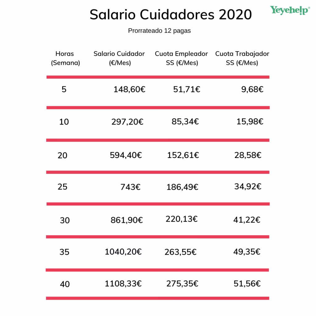 ¿Cuánto se paga por cuidar a un adulto?