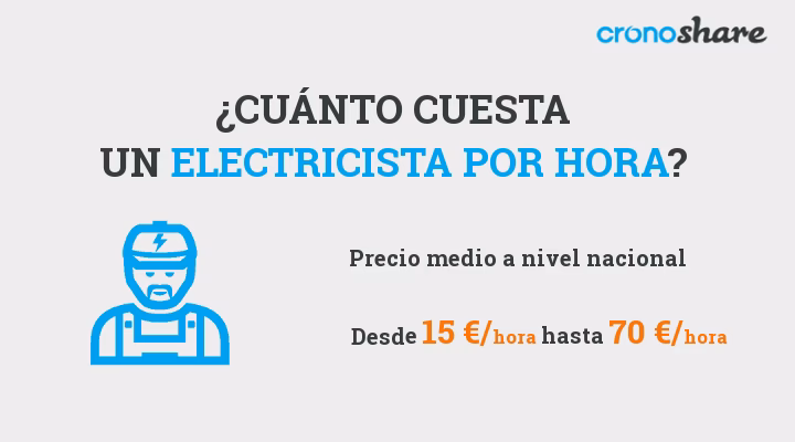 ¿Cuánto cobra un electricista al día?