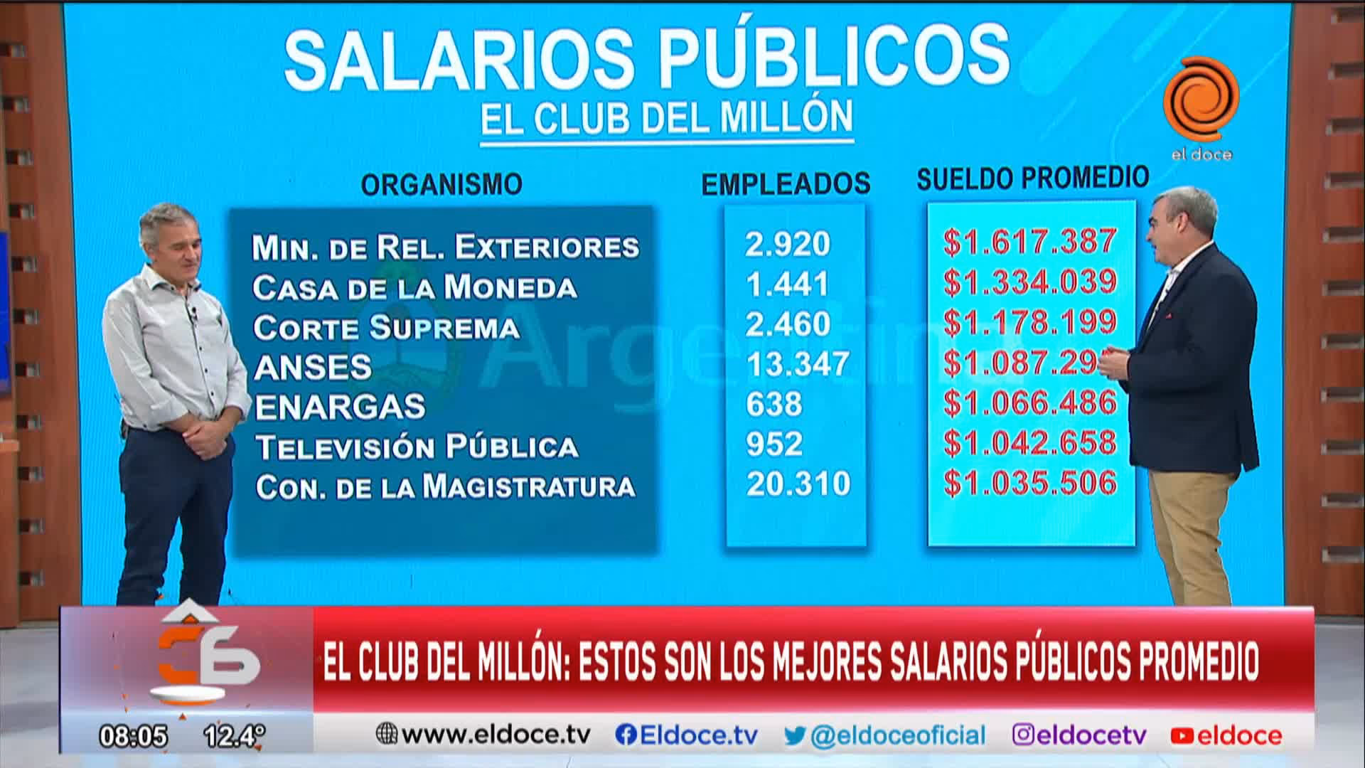 ¿Cuánto cobra una persona que trabaja en AFIP?