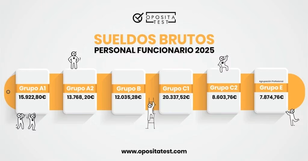 ¿Cuánto cobra el inspector?