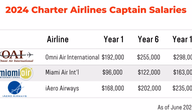 ¿Cuánto cobra el inspector?