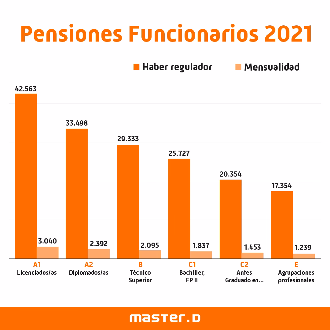 ¿Cuánto cobra un jubilado de comercio con 30 años de aportes?
