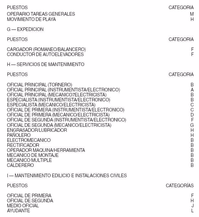 ¿Qué es el cargo de pañolero?