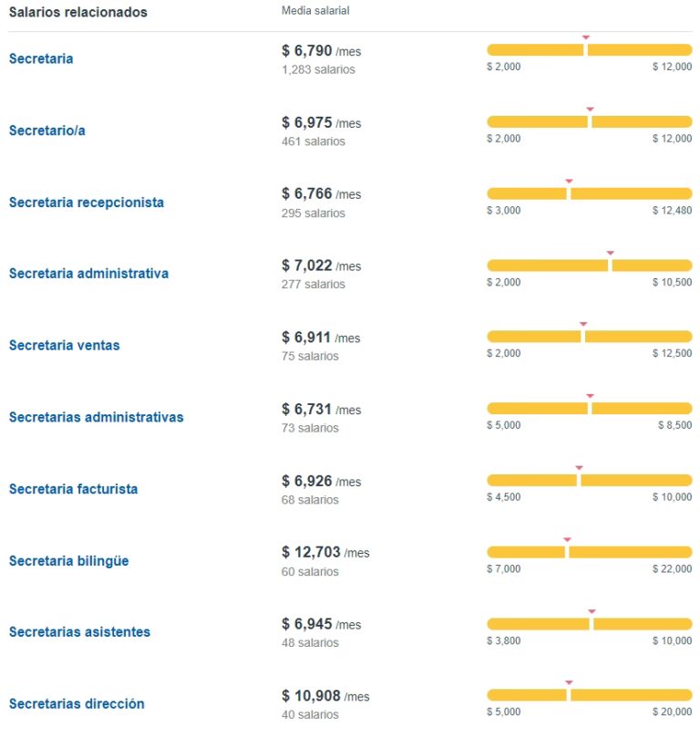 Carrera de Secretaria: Qué Estudiar y Salario en EE.UU. | PIAC