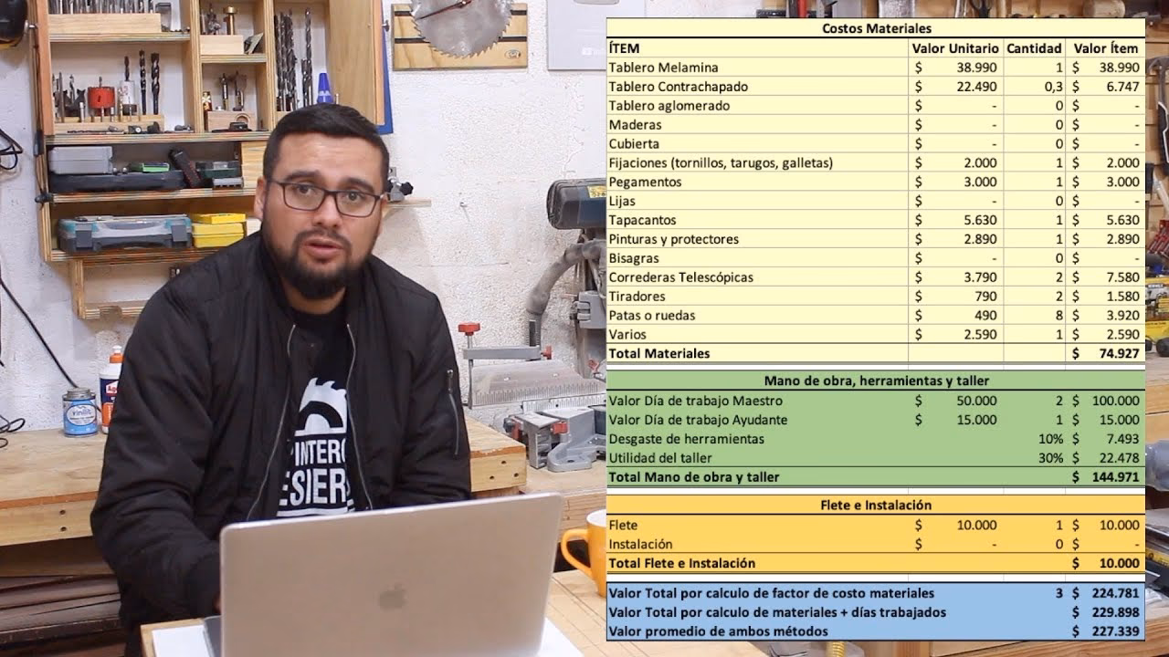 ¿Cómo cobro un trabajo de carpintería?
