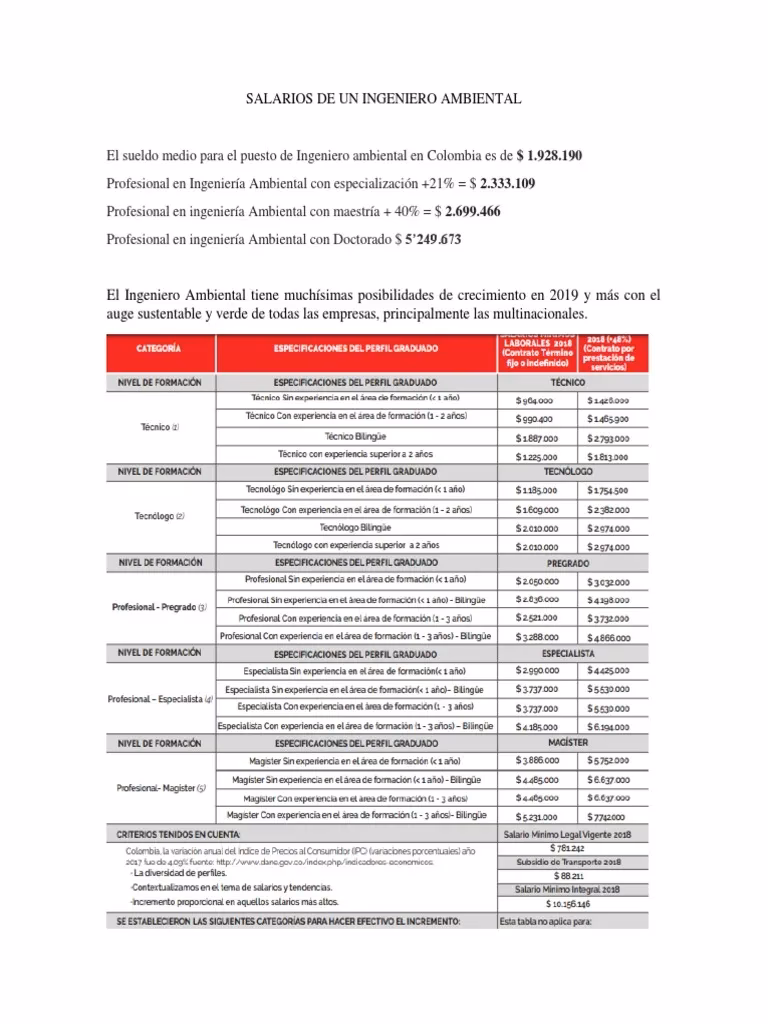 ¿Cuál es el salario más alto para un ingeniero ambiental?