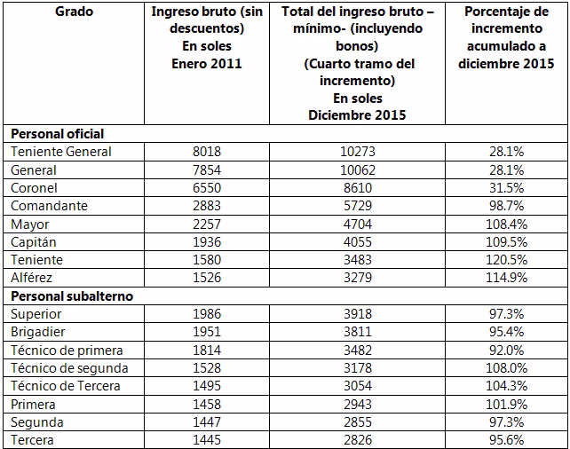 ¿Cuánto gana un policía en EE.UU. al mes?