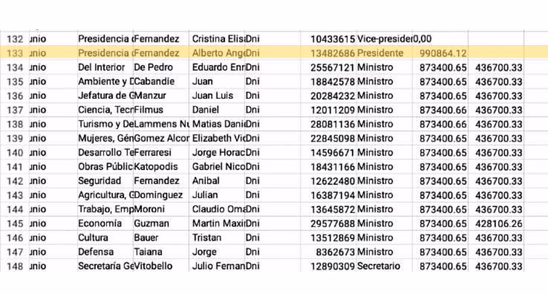 ¿Cuál es el sueldo de un policía en Argentina?