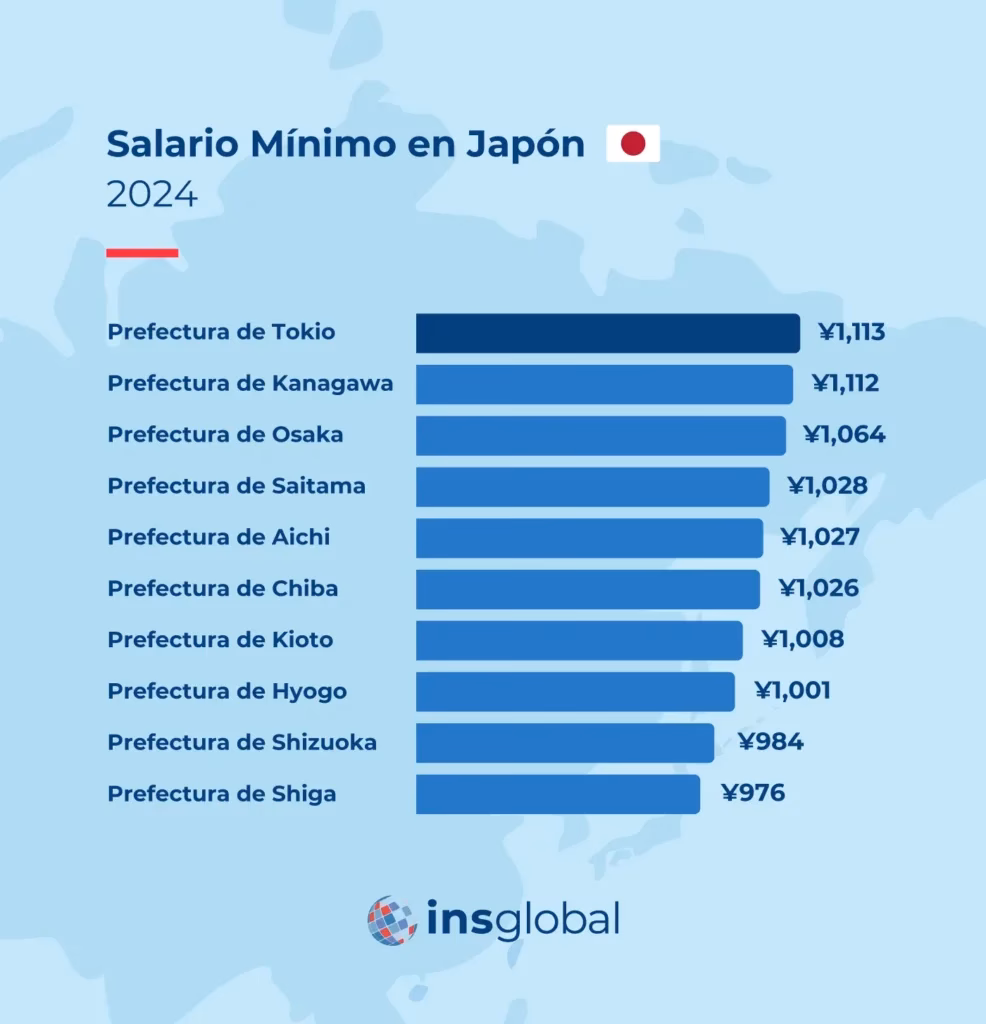 ¿Cuánto gana una persona en Japón al mes?