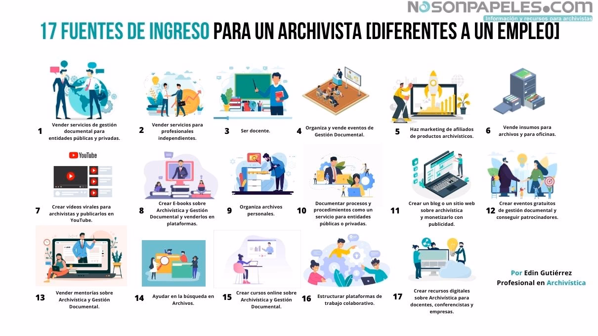 ¿Cuánto gana un historietista en Argentina?