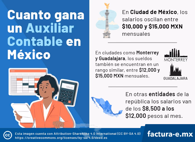 ¿Cuánto gana un asistente de contabilidad en Estados Unidos?