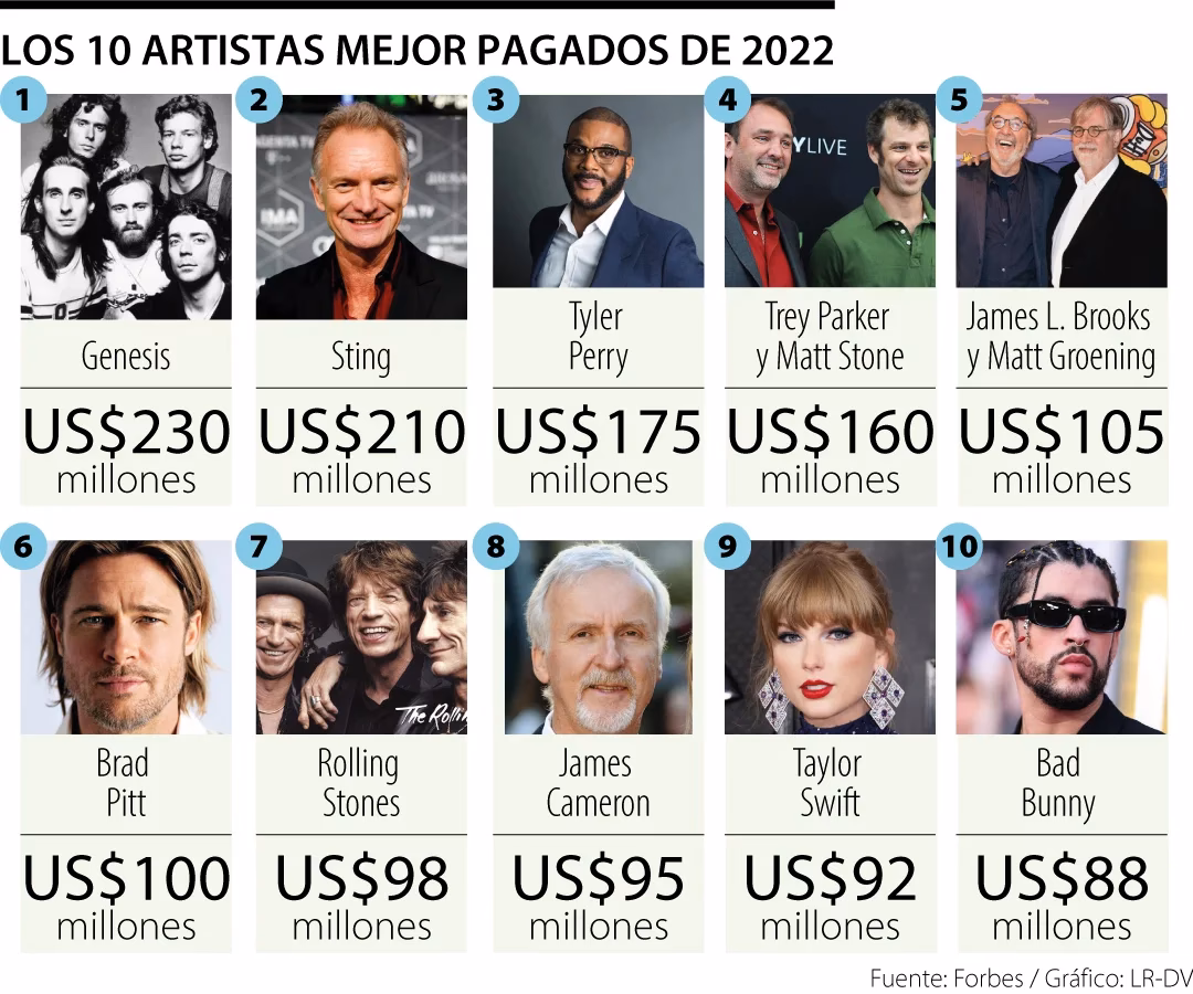 ¿Cuánto te pagan por ser cantante?