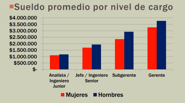 ¿Cuánto se le paga a un contratista?