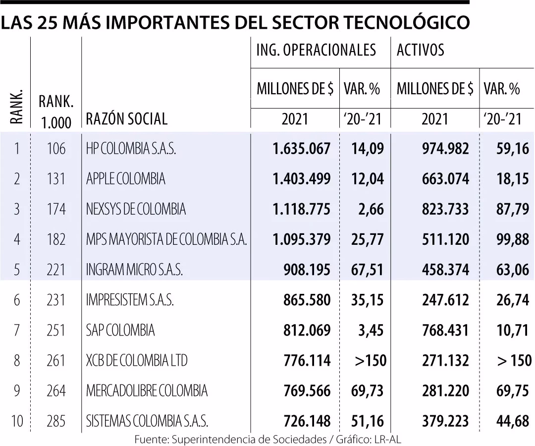 What is the total cost of software engineer?