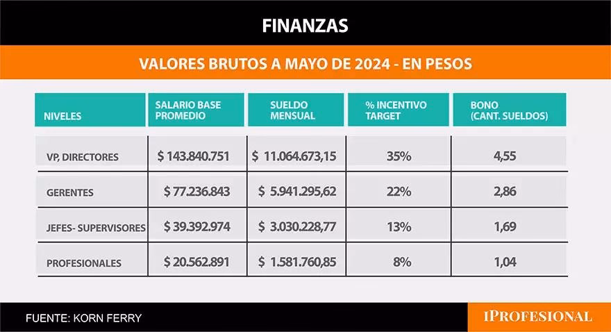 ¿Cuánto gana un juez en Argentina?