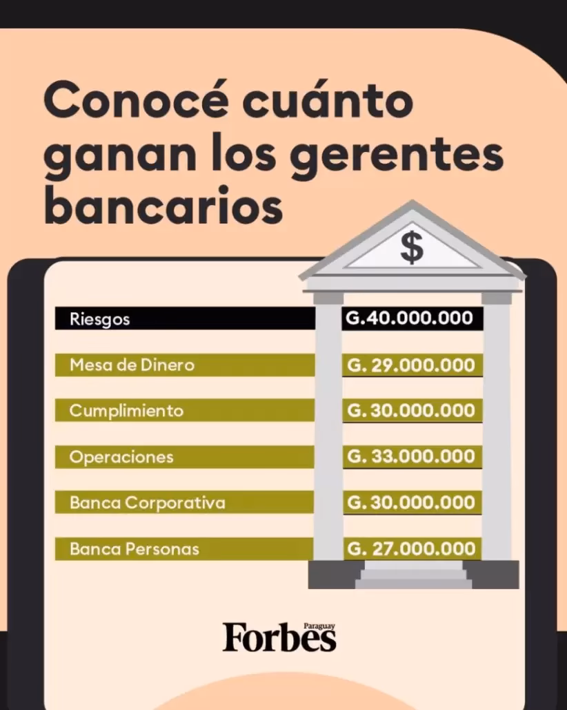 ¿Cuánto gana un gerente de Bank of America?