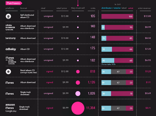 ¿Cuánto cuesta un guitarrista?