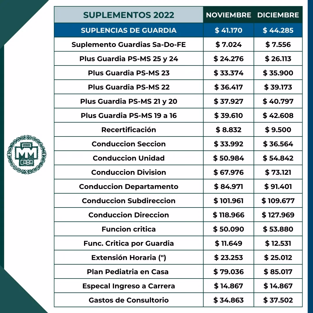 ¿Cuánto gana un Odontologo en los Estados Unidos?