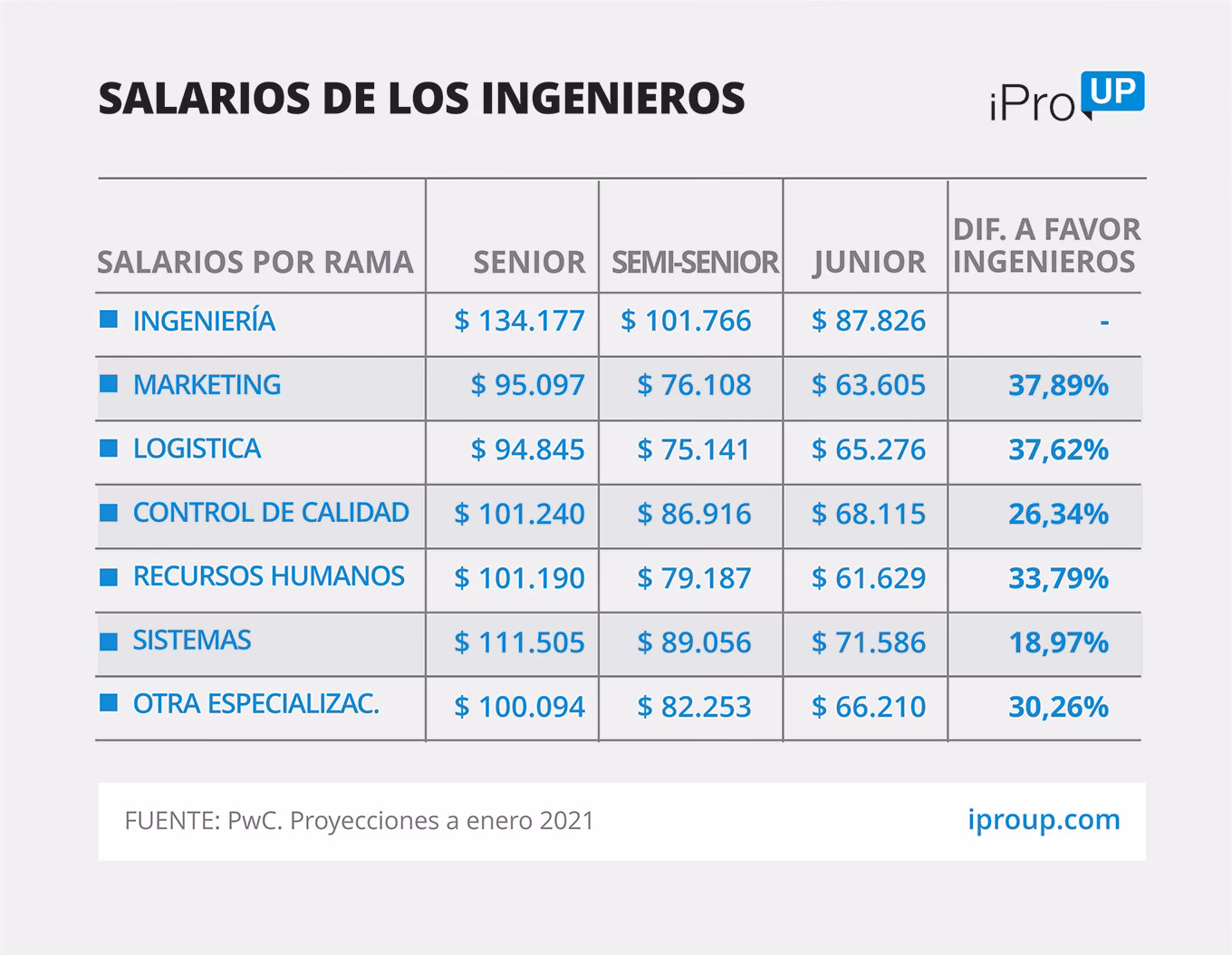 ¿Cuánto gana un técnico mecánico en Argentina en 2025?