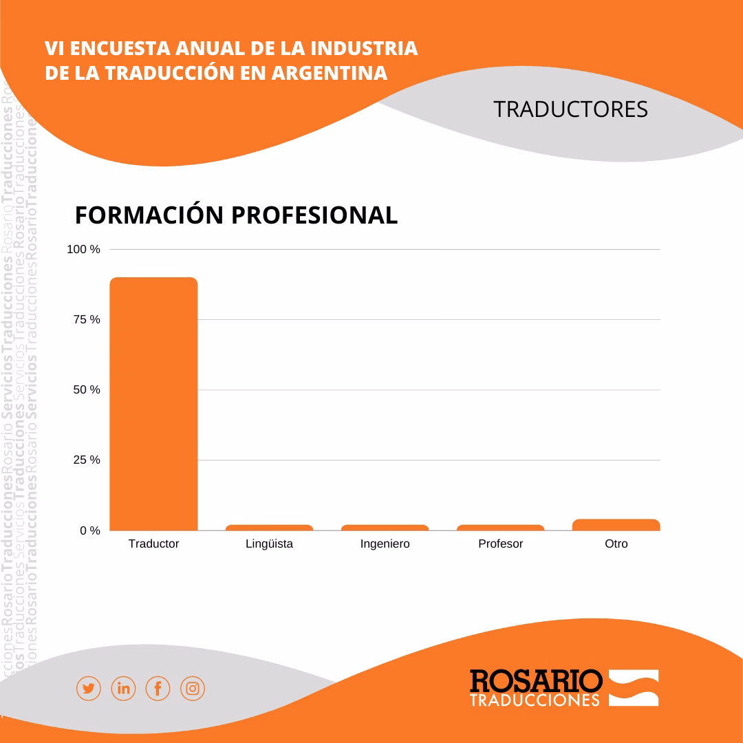 ¿Cuánto cobra un Traductor público de inglés en Argentina?