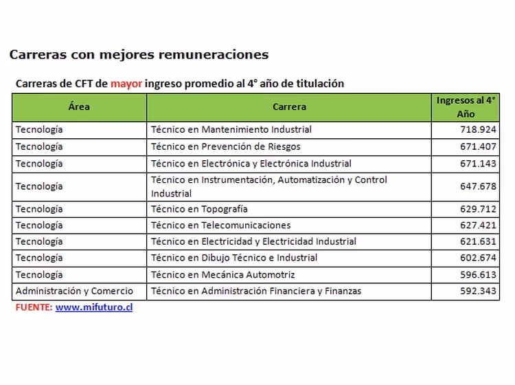 ¿Cuánto gana un asistente de maestro en EE.UU. por hora?