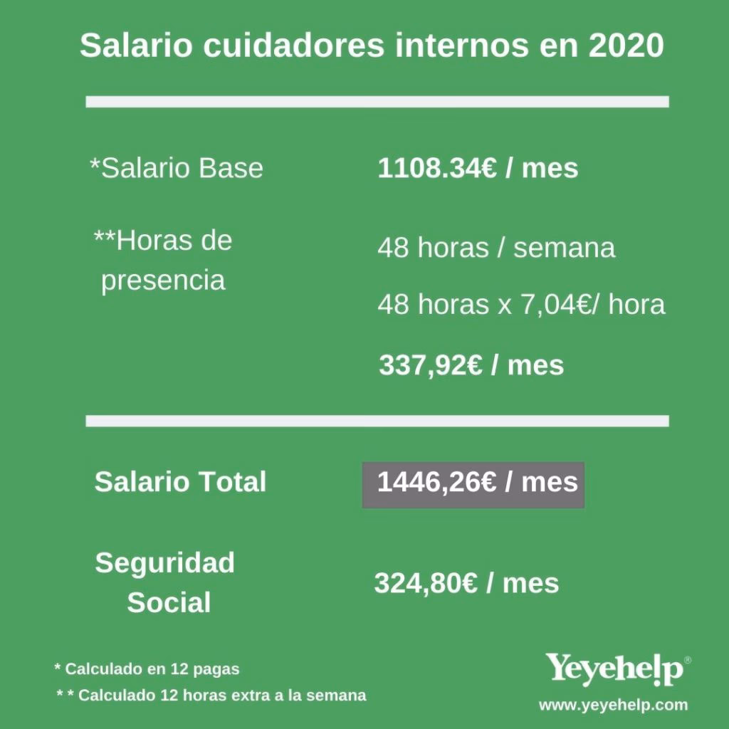 ¿Cuántas horas debe trabajar una cuidadora de adulto mayor?