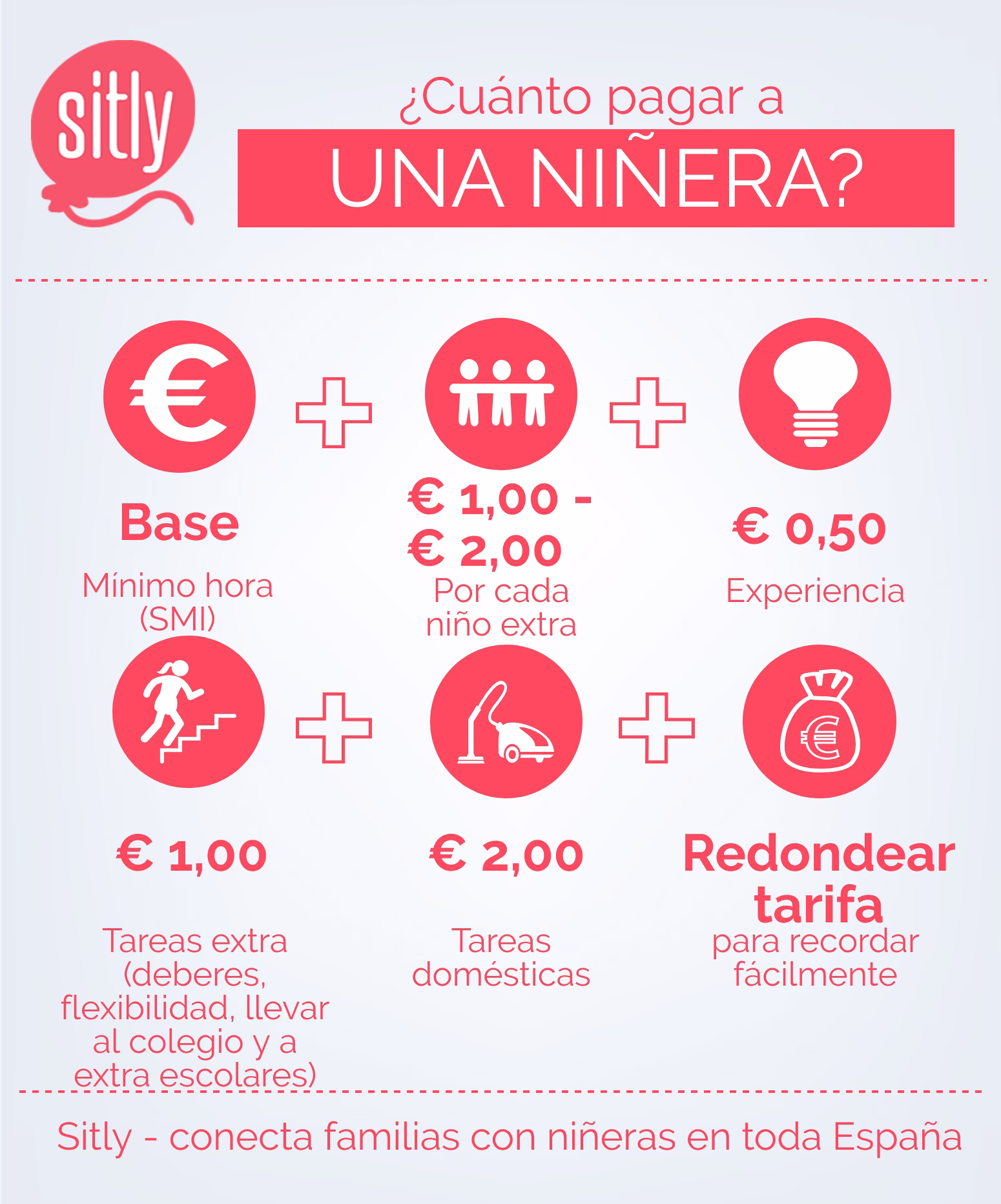 ¿$20 por hora es bueno para cuidar a dos niños?