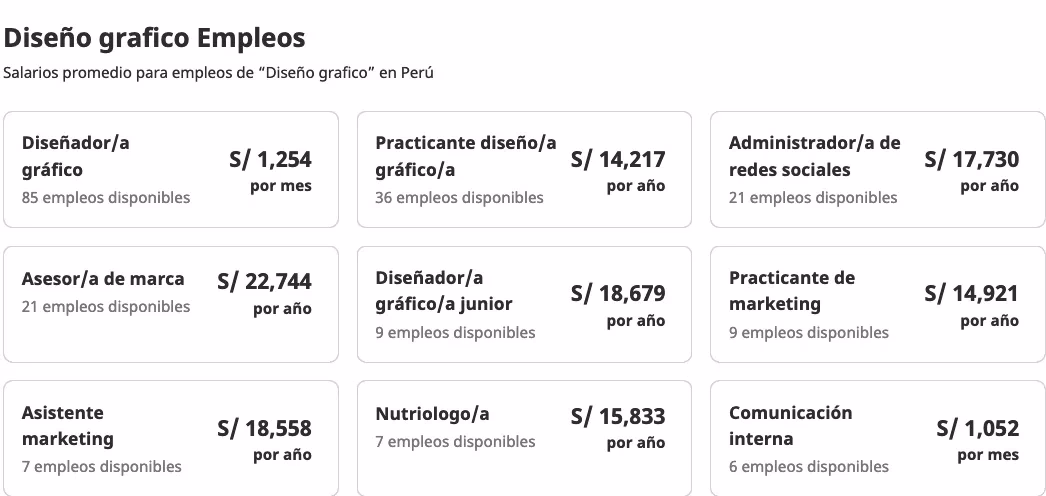 ¿Cuánto cobra un diseñador gráfico por hora?